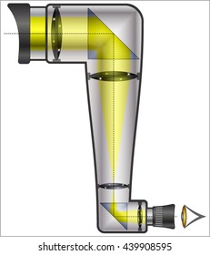 Principle of the lens periscope