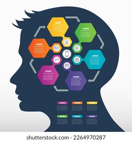 The principle of operation of a closed loop - infographics. Effective use of brain potential. The silhouette of a human head. The learning process.