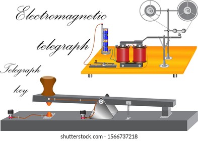 The principle of operation of an electromechanical telegraph in which there is an electromagnet, a telegraph key, a battery which is a current source.