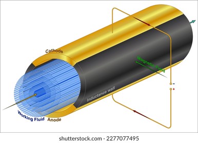 Principle of Operation of MHD Generator (Magneto Hydrodynamic)