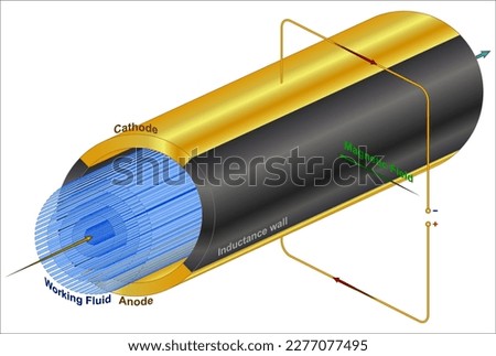 Principle of Operation of MHD Generator (Magneto Hydrodynamic)