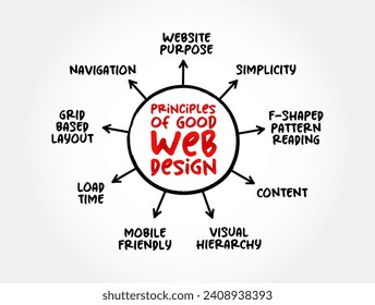 Principles of Good Web Design (many different skills and disciplines in the production and maintenance of websites) mind map concept background