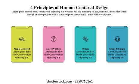 Principles of human centered design infographic template.