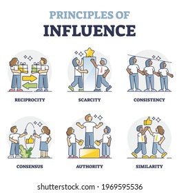 Principles of influence and successful persuasion methods outline collection concept. Labeled educational marketing prerequisites tips for opinion leader interaction with audience vector illustration.