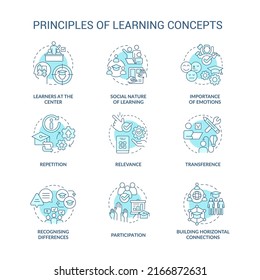 Se establecen los principios de aprendizaje de iconos de concepto turquesa. Ilustraciones de color de línea delgada de ideas de entorno saludable. Símbolos aislados. Trazo editable. Fuentes Roboto-Medium, Myriad Pro-Bold utilizadas