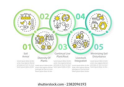Principles of regenerative farming green circle infographic template. Data visualization with 5 steps. Editable timeline info chart. Workflow layout with line icons. Myriad Pro-Regular font used