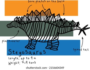 Print with abstract stegosaurus and facts. Print with dino for poster, fabric, kids, boy, cards, t-shirt, Web, clothes, socks and other design.