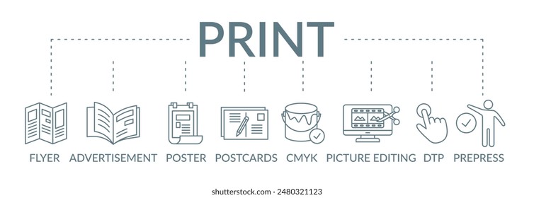 Print banner concept illustration with icon flyer, advertisement, poster, postcards, cmyk, picture editing, dtp, prepress