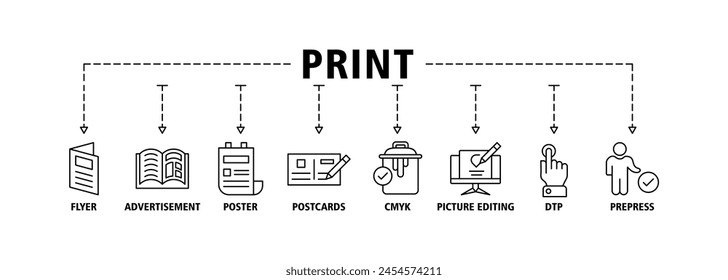 Print banner web icon set vector illustration concept with icon of flyer, advertisement, brochure, poster, postcards, cmyk, picture editing, dtp, and prepress