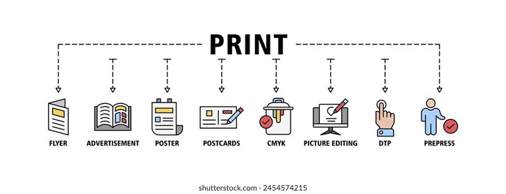 Print banner web icon set vector illustration concept with icon of flyer, advertisement, brochure, poster, postcards, cmyk, picture editing, dtp, and prepress