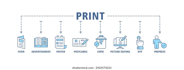 Print banner web icon set vector illustration concept with icon of flyer, advertisement, brochure, poster, postcards, cmyk, picture editing, dtp, and prepress