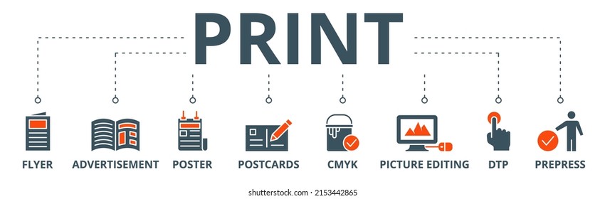 Print banner web icon vector illustration concept with icon of flyer, advertisement, brochure, poster, postcards, cmyk, picture editing, dtp, and prepress