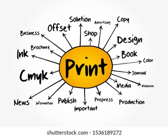 PRINT mind map, business concept for presentations and reports