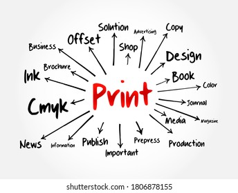 PRINT mind map, business concept for presentations and reports