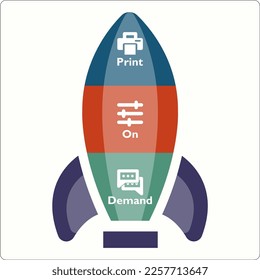 Print On Demand Acronym - POD. Infographic template with icons