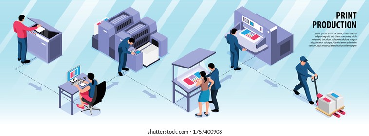 Print production horizontal infographics layout with photo editor rotery printing plotter digital printer isometric elements vector illustration 