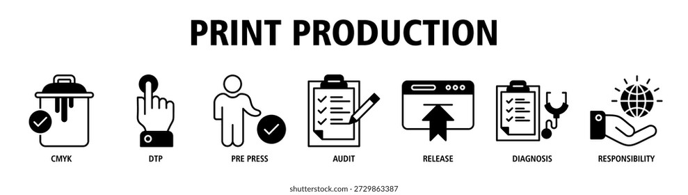 Produção de impressão web banner ícone vetor ilustração conceito com ícones de cor CMYK, editoração eletrônica, processo de pré-impressão, auditoria, controle de versão, diagnóstico, responsabilidade.