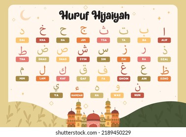 Printable Learn Arabic Alphabet Poster Education Stock Vector (Royalty ...