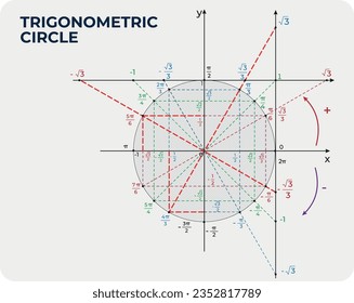 Printable math poster templates, trigonometric circle, unit circle, mathematics elements, trigonometry, school banner, info for algebra and geometry class