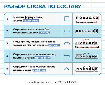 Printable russian school poster templates, grammar rules, school banner, info for rus school class, analysis of the word by composition, Russian language, poster for the classroom in primary school