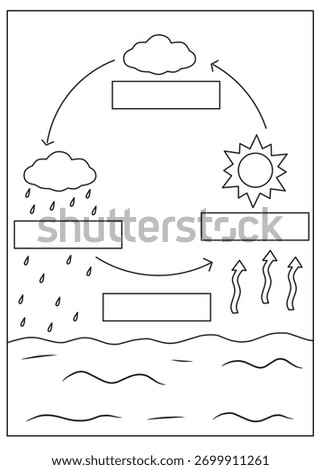 Printable water cycle labeling worksheet for students. Children can fill in the process names like evaporation, condensation, and precipitation. Great for science learning and classroom activities.