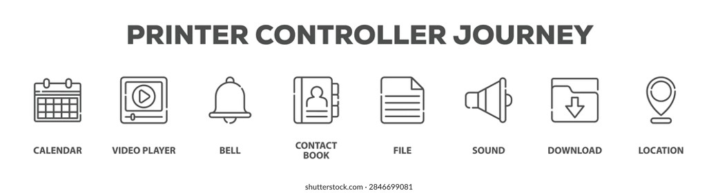Printer Controller Journey with icon of Calendar, Video player, Bell, Contact Book, File, Sound, Download, Location