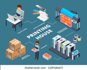 Printing house industry. Plotter inkjet offset machines commercial digital documents production vector isometric pictures. Illustration of offset printer, laser copy machine svg