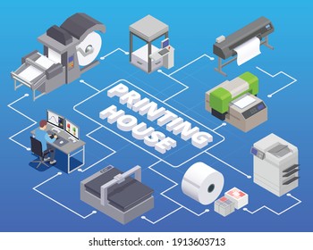 Infografías isométricas de la imprenta con escáner de papel rodante de impresión rotativa y con ilustración vectorial de equipos multifuncionales