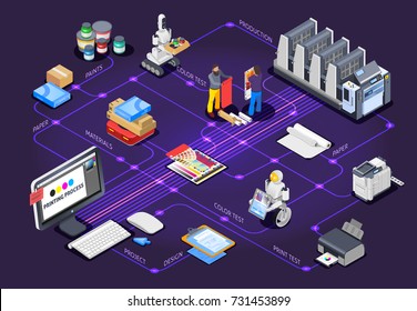 Printing house polygraphy industry isometric flowchart composition with images of printers materials and other color equipment vector illustration