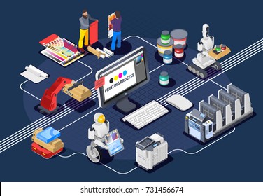 Printing house polygraphy industry isometric composition with human characters robotic manipulators and images of printer consumables vector illustration