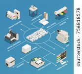 Printing house production process facilities equipment isometric flowchart poster with photo editor plotter offset machine vector illustration 