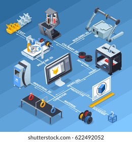 Printing isometric flowchart with conveyor modeling and production symbols on blue background vector illustration 