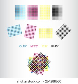 Printing rosettes - correct rotation for print of cyan, magenta, yellow and black rosettes