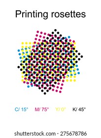 Printing rosettes -  correct rotation for print