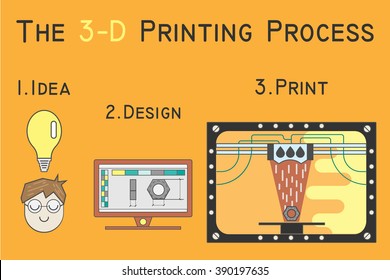 printing stages on 3D printer. color background. flat style