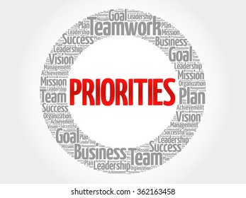 PRIORITIES circle word cloud, business concept