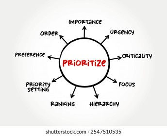 Priorizar - determinar a ordem de tratamento de acordo com sua importância relativa, fundo do conceito de texto do mapa mental