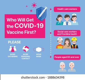 Priority Allocation Stage
For Vaccine Roll-out. Covid-19 Vaccine Infographic.