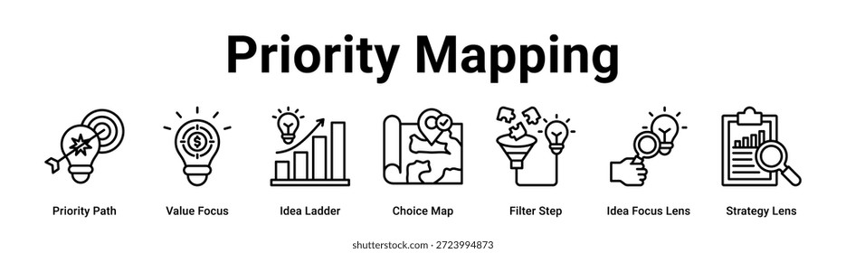Priority Mapping web banner ícone vetor ilustração conceito para negócios com ícone de Caminho de prioridade, Foco de valor, Escada de ideias, Mapa de escolha, Etapa de filtro, Lente de foco de ideia.