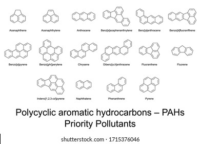 Priority Pollutants. 16 polycyclic aromatic hydrocarbons, PAHs, identified by US EPA. Carcinogenic substances in air, water and soil. Skeletal formulas and molecular structures. Illustration. Vector.