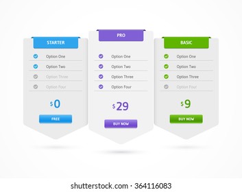 Tabla de priorización del sitio web