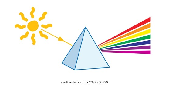 Prism icon. Refraction of light. light passing through a triangle. Physics symbol. Visible spectrum refraction. Glass pyramid. Refraction inside transparent geometrical form. Rainbow line, prisms ray.