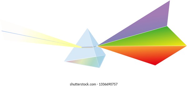 Prism refraction of light