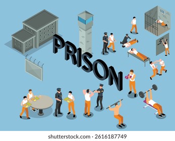 Prison Concept with Inmates and Guards in Various Activities 3d flat vector illustrations