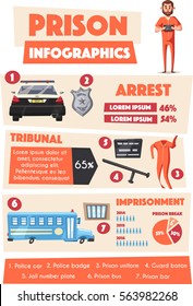 Prison infographics. Cartoon vector illustration. Criminal in orange uniform. Arrest, tribunal and imprisonment. For posters and banners