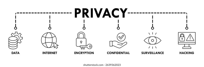Privacy banner web icon set vector illustration concept with icon of data, internet, encryption, confidential, surveillance and hacking