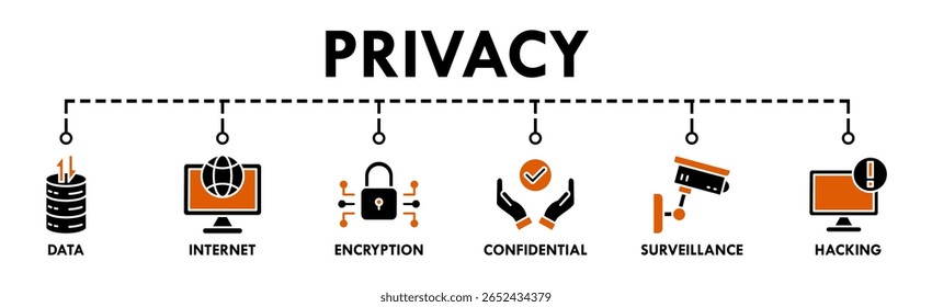 Datenschutzbanner Web-Icon Set Vektorgrafik-Konzept mit Icon Daten, Internet, Verschlüsselung, vertraulich, Überwachung und Hacking