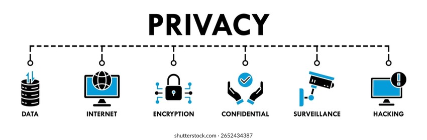 Privacy banner web icon set vector illustration concept with icon of data, internet, encryption, confidential, surveillance and hacking