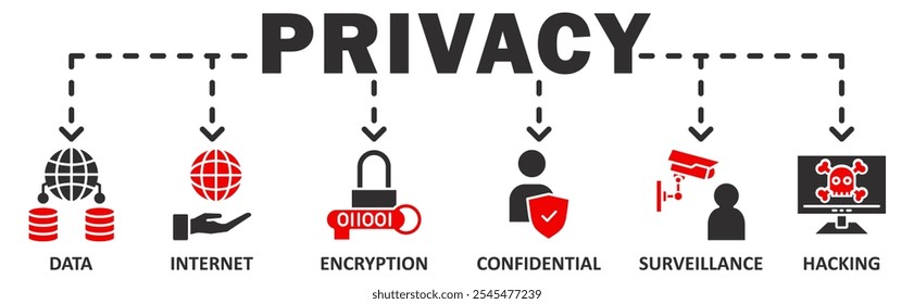  Banner de privacidade ícone web vetor ilustração conceito com ícone de dados, Internet, criptografia, confidencial, vigilância, hacking