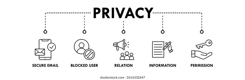 Privacy banner web icon vector illustration concept with icons of secure media, blocked user, relation, information, and permission